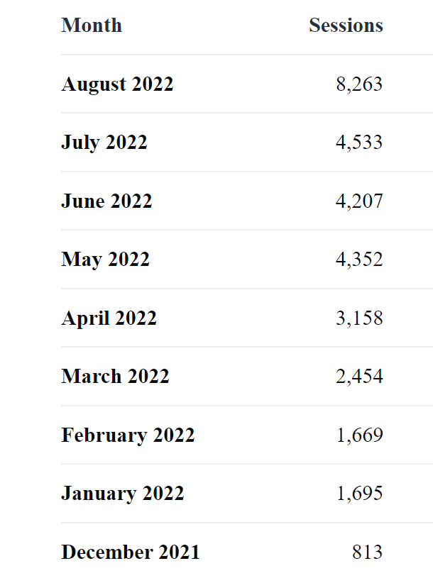 Steps Of SEO